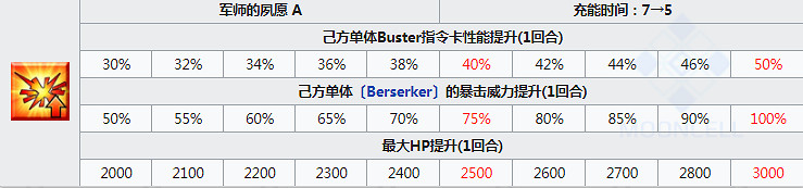 FGO陳宮圖鑒一覽 日服四周年友情池新增從者陳宮資料彙總