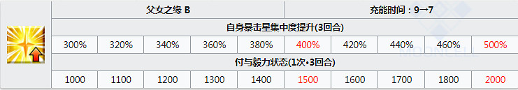 FGO泳裝北齋圖鑒一覽 日服泳裝四期活動從者劍階葛飾北齋資料彙總 FGO泳裝北齋圖鑒一覽 日服泳裝四期活動從者劍階葛飾北齋資料彙總