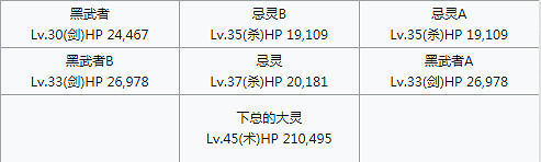 《FGO》幕間物語第七彈敵方配置彙總 幕間第7彈關卡機制一覽