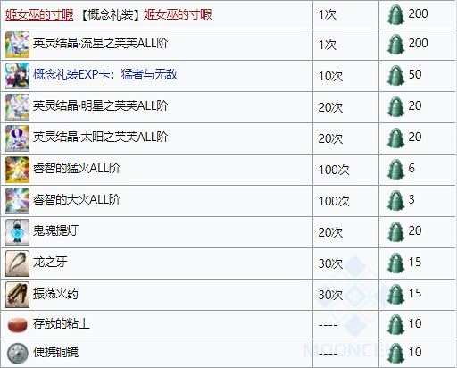 《FGO》邪馬台國活動商店一覽 咕噠咕噠邪馬台國商店兌換列表 《FGO》邪馬台國活動商店一覽 咕噠咕噠邪馬台國商店兌換列表