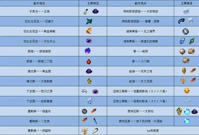 《FGO》刷羈絆最快的地方2021 羈絆怎麽刷的快