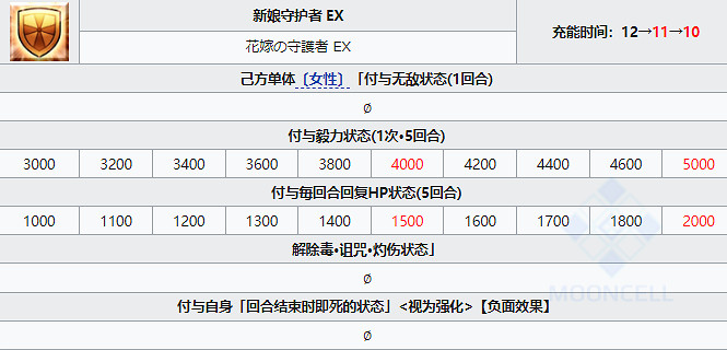 《FGO》哈貝特洛特技能寶具屬性一覽 日服六周年新從者哈貝特羅特
