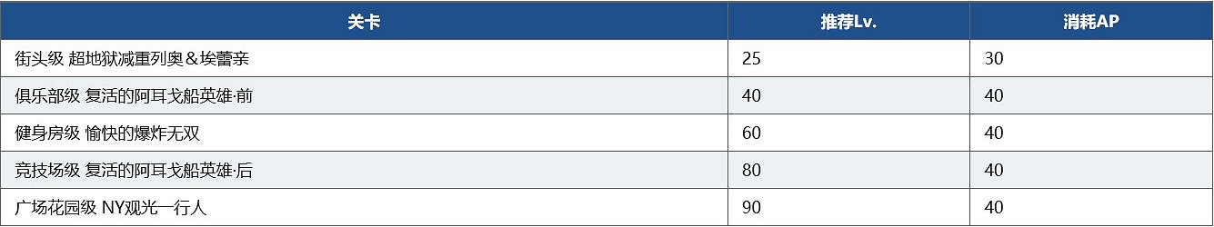 《FGO》弓凜祭復刻大會關卡有什麽 大會關卡介紹