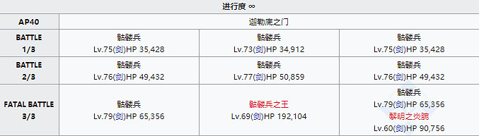 《FGO》狩獵本第七彈掉落大全 狩獵任務第七彈怎麽刷 《FGO》狩獵本第七彈掉落大全 狩獵任務第七彈怎麽刷