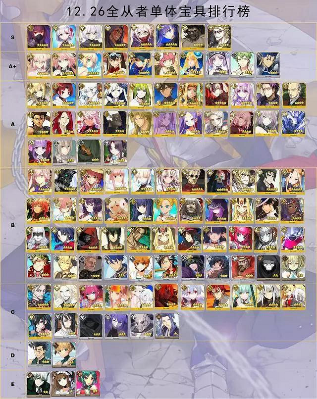 《FGO》日服主線2.5節奏榜更新 俄裡翁歐羅巴皆爲A級 《FGO》日服主線2.5節奏榜更新 俄裡翁歐羅巴皆爲A級