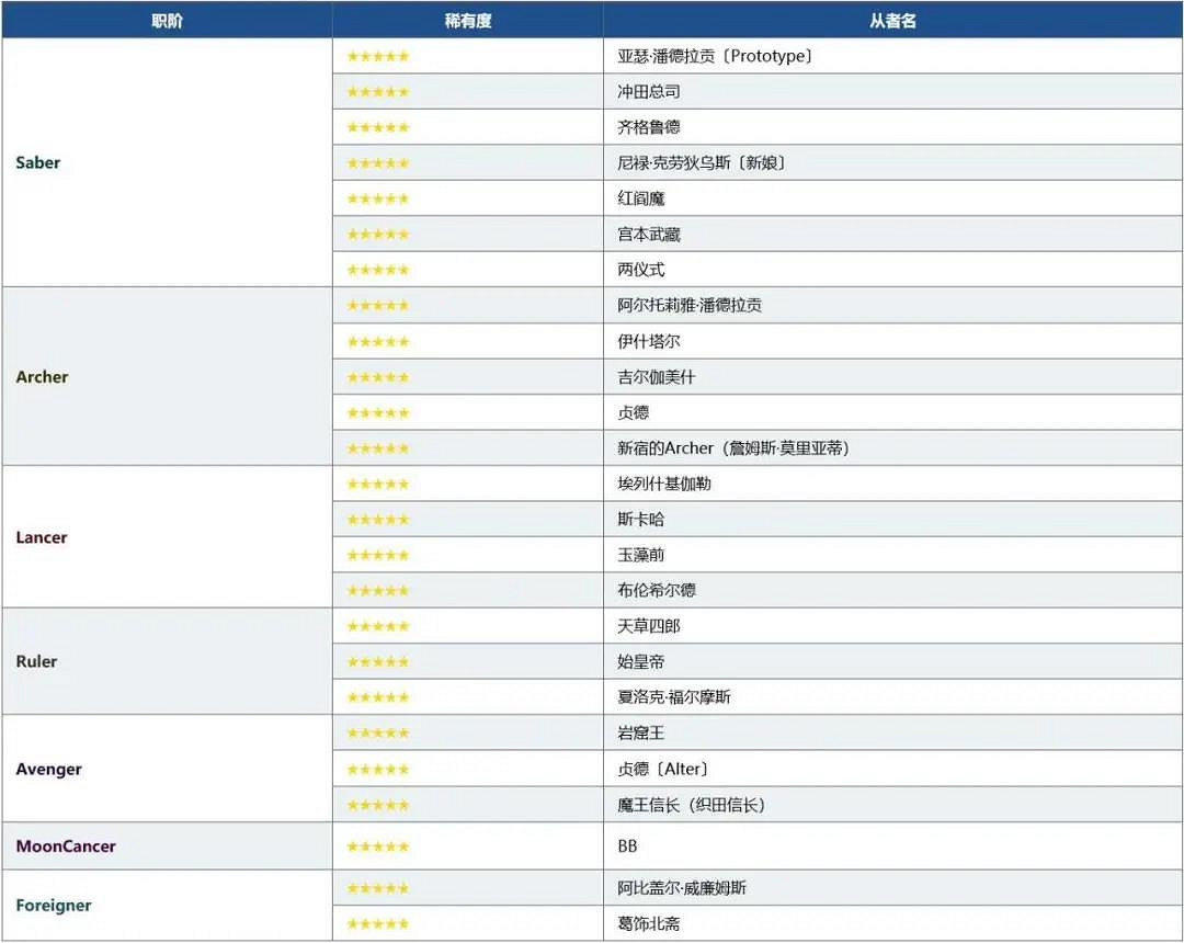 《FGO》四周年福袋中國伺服器時間 中國伺服器4周年福袋內容詳情