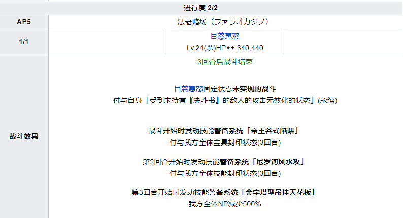 FGO泳裝四期全關卡敵方配置一覽 高難本Fever本機制彙總