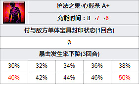 FGO術階酒吞技能一覽 萬聖四期活動從者C階酒吞童子簡評 FGO術階酒吞技能一覽 萬聖四期活動從者C階酒吞童子簡評