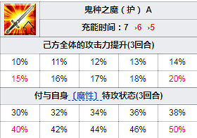 FGO術階酒吞技能一覽 萬聖四期活動從者C階酒吞童子簡評 FGO術階酒吞技能一覽 萬聖四期活動從者C階酒吞童子簡評
