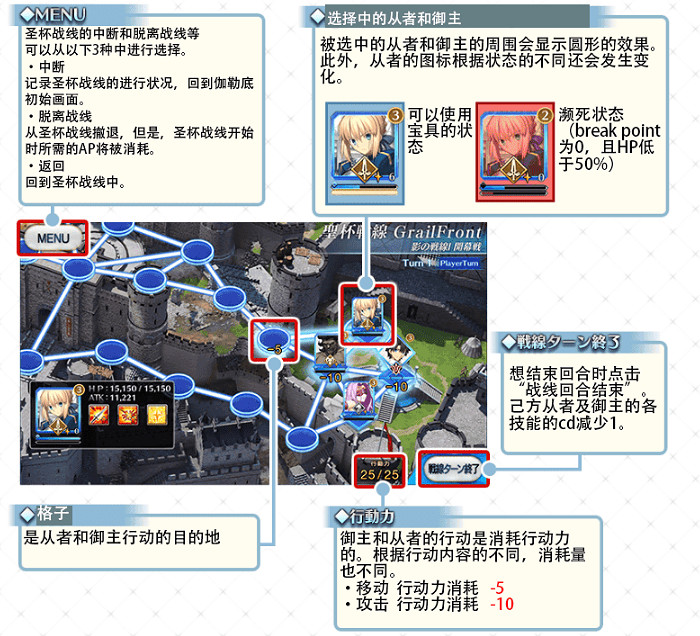 《FGO》聖杯戰線活動玩法 聖杯戰線規則機制一覽