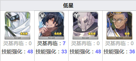 《FGO》枯淡勾玉在哪刷爆率高 FGO枯淡勾玉需求從者2020