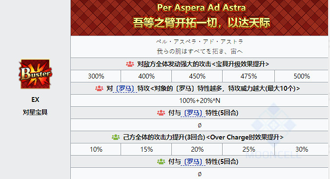 《FGO》羅穆路斯技能寶具一覽 主線2.5.2新增五星從者神祖介紹 《FGO》羅穆路斯技能寶具一覽 主線2.5.2新增五星從者神祖介紹