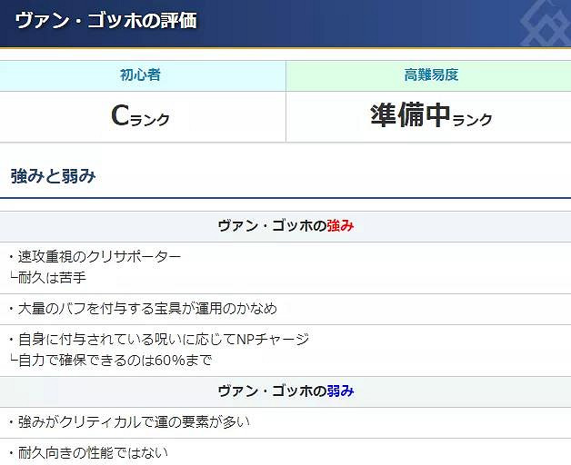 《FGO》梵高強度怎麽樣 虛數大海戰五星降臨者梵高簡評