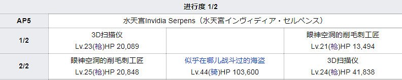 FGO泳裝四期全關卡敵方配置一覽 高難本Fever本機制彙總