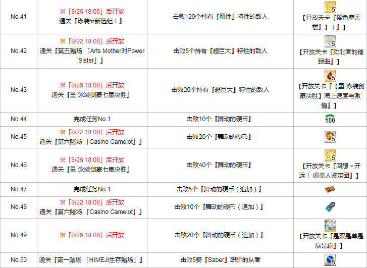 FGO泳裝四期活動任務一覽 泳裝劍豪七色決勝活動任務列表翻譯