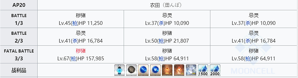 《FGO》燈籠哪裡刷 FGO鬼魂提燈在哪掉率高