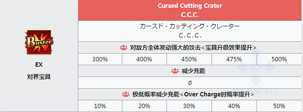 FGO泳裝BB技能一覽 泳裝三期活動五星從者BB簡評