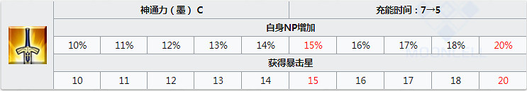 《FGO》泳裝北齋強度怎麽樣 泳裝葛飾北齋技能寶具一覽