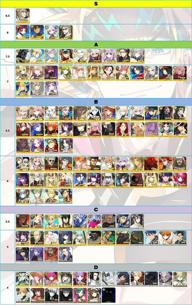 《FGO》節奏榜2020年12月 主線2.5.5新從者道滿渡邊綱加入節奏榜 《FGO》節奏榜2020年12月 主線2.5.5新從者道滿渡邊綱加入節奏榜