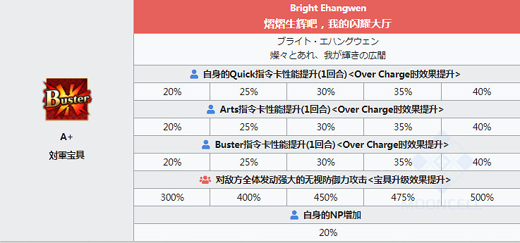 FGO泳裝獅子王圖鑒一覽 日服泳裝四期五星從者尺呆毛資料彙總 FGO泳裝獅子王圖鑒一覽 日服泳裝四期五星從者尺呆毛資料彙總