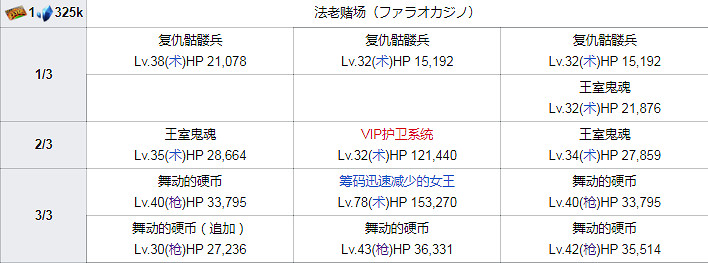 FGO泳裝四期全關卡敵方配置一覽 高難本Fever本機制彙總