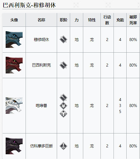 《FGO》巴西利斯克系敵人是什麽 從者夏令營巴西利斯克敵人在哪打 《FGO》巴西利斯克系敵人是什麽 從者夏令營巴西利斯克敵人在哪打