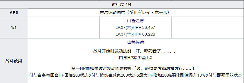 FGO泳裝四期全關卡敵方配置一覽 高難本Fever本機制彙總