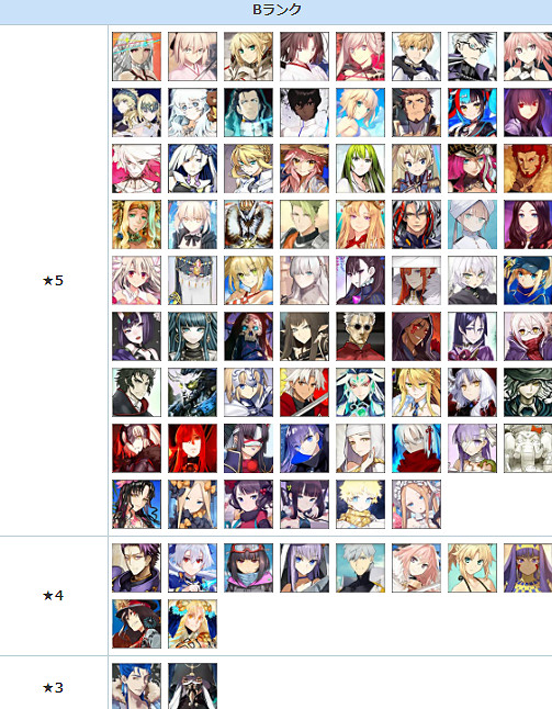 《FGO》新手應該練什麽英靈 新手從者推薦2021年8月