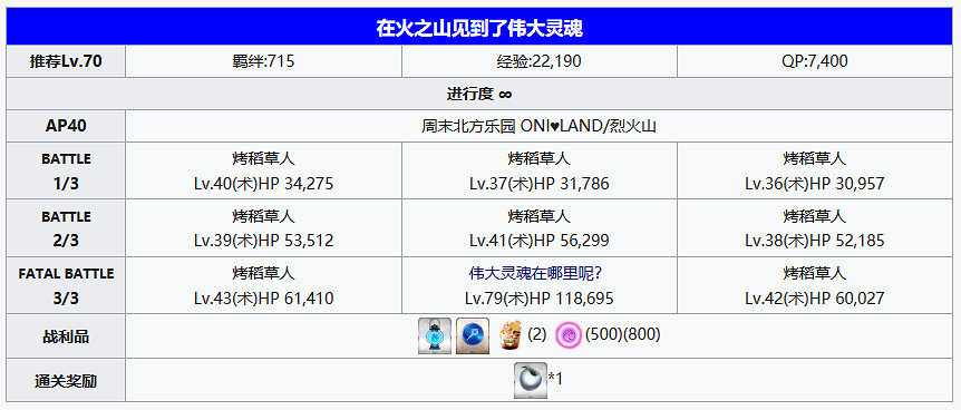 《FGO》萬聖節四期全關卡敵方配置一覽 炎舞擊退戰及自由關卡介紹 《FGO》萬聖節四期全關卡敵方配置一覽 炎舞擊退戰及自由關卡介紹