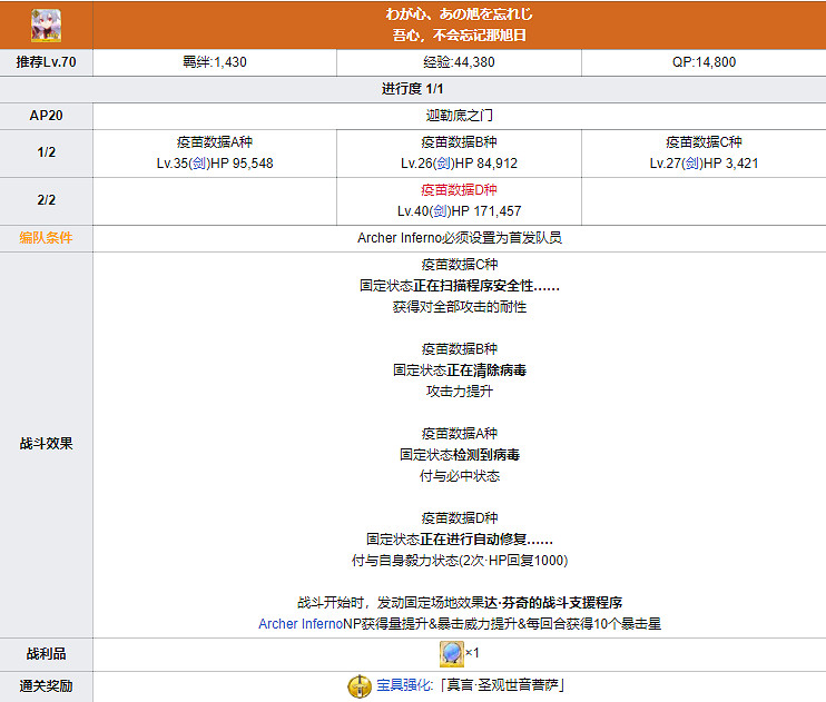 《FGO》巴禦前寶具本怎麽開 幕間11彈巴禦前寶具本簡評 《FGO》巴禦前寶具本怎麽開 幕間11彈巴禦前寶具本簡評