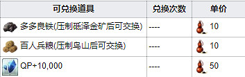 《FGO》最終本能寺商店獎勵一覽 嘮嘮叨叨最終本能寺2020兌換列表