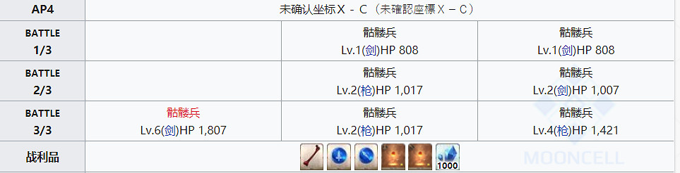 《FGO》凶骨去哪刷最快 FGO凶骨2020推薦掉落關卡 《FGO》凶骨去哪刷最快 FGO凶骨2020推薦掉落關卡