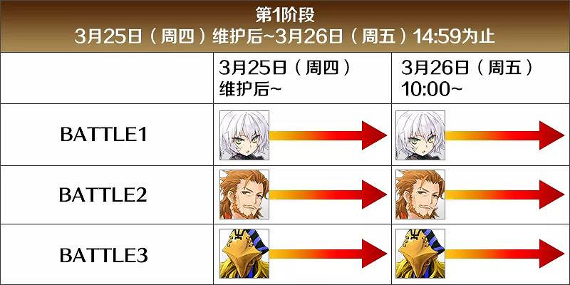 《FGO》FA復刻柱子開放時間 擊退戰什麽時候開 《FGO》FA復刻柱子開放時間 擊退戰什麽時候開
