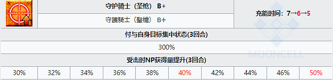 《FGO》帕西瓦爾從者圖鑒 日服2.6新從者帕西瓦爾技能寶具屬性一覽 《FGO》帕西瓦爾從者圖鑒 日服2.6新從者帕西瓦爾技能寶具屬性一覽