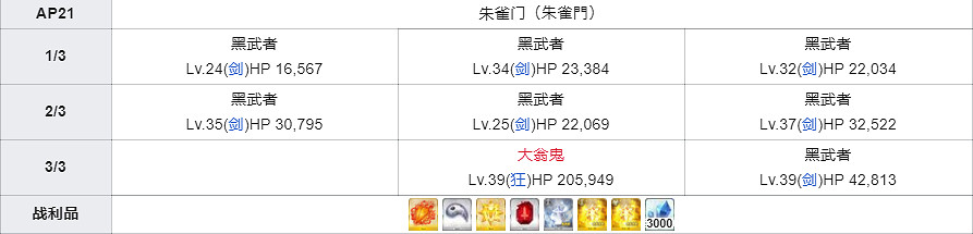 《FGO》鬼炎鬼燈在哪刷 日服新素材鬼炎鬼燈推薦掉落地點