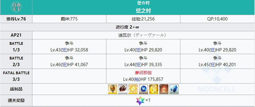 《FGO》真理之卵在哪裡刷 主線2.4新增素材真理之卵掉落推薦