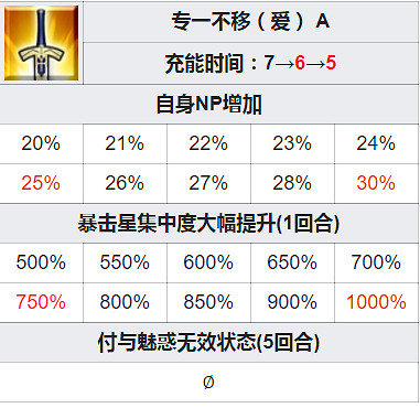 《FGO》奧德修斯技能寶具一覽 白情五星從者奧德修斯簡評