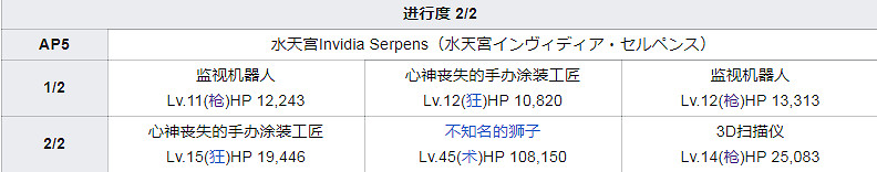 FGO泳裝四期全關卡敵方配置一覽 高難本Fever本機制彙總