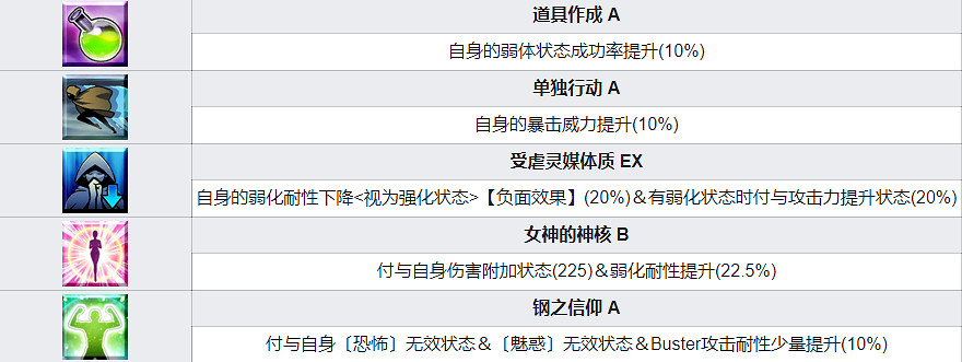 《FGO》阿莫爾卡蓮從者圖鑒 日服情人節五星從者卡蓮技能一覽