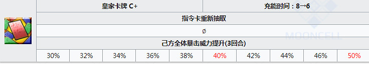 FGO泳裝獅子王圖鑒一覽 日服泳裝四期五星從者尺呆毛資料彙總 FGO泳裝獅子王圖鑒一覽 日服泳裝四期五星從者尺呆毛資料彙總