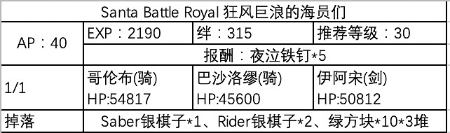 《FGO》聖誕五期全關卡敵方配置一覽 全周回本配置獎勵彙總