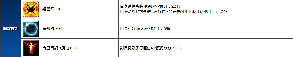 《FGO》平景清技能是什麽 五星從者仇階牛若丸源義經解包