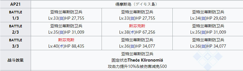 《FGO》智慧之聖甲蟲像哪裡刷最快 智慧之聖甲蟲像需求一覽