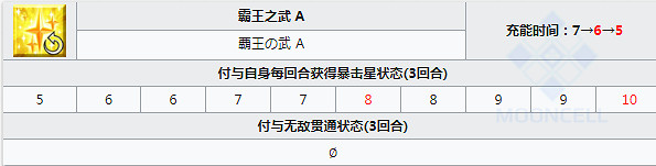 《FGO》項羽技能寶具一覽 中國伺服器2.3五星狂階從者項羽簡評 《FGO》項羽技能寶具一覽 中國伺服器2.3五星狂階從者項羽簡評