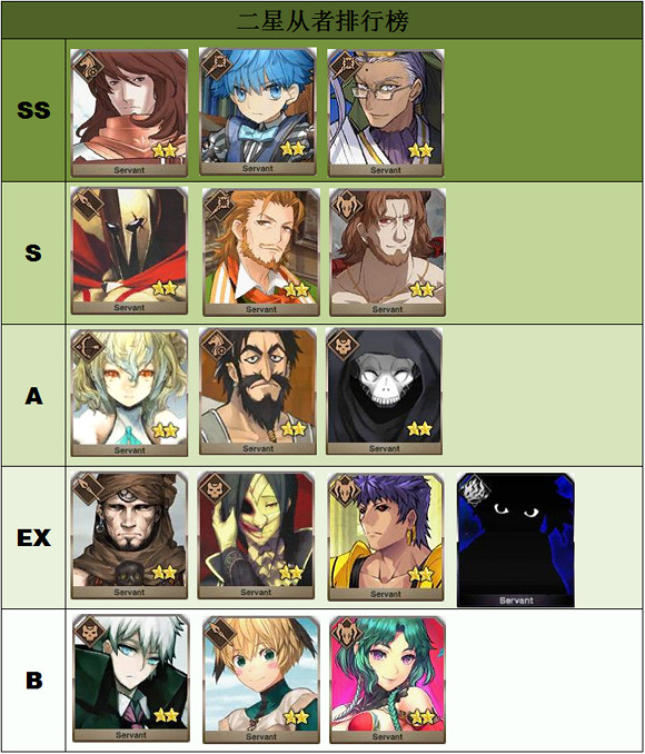 FGO友情池新增銅卡從者簡評 新戰神陳宮空降低星節奏榜頂端 FGO友情池新增銅卡從者簡評 新戰神陳宮空降低星節奏榜頂端
