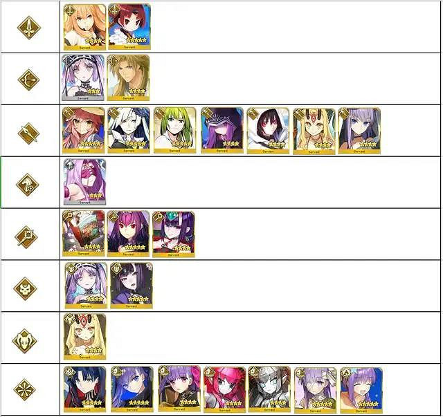 《FGO》高揚斯卡婭克制關係一覽 FGO魔獸型從者有哪些 《FGO》高揚斯卡婭克制關係一覽 FGO魔獸型從者有哪些