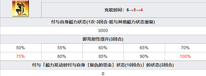 《FGO》平景清從者圖鑒 日服鐮倉五星從者平景清技能一覽