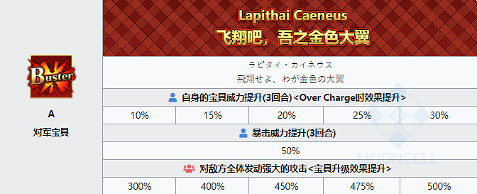 《FGO》凱妮斯技能寶具一覽 主線2.5.2新增四星從者凱妮斯簡評 《FGO》凱妮斯技能寶具一覽 主線2.5.2新增四星從者凱妮斯簡評
