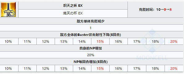 《FGO》天草四郎加強 白色情人節活動天草四郎技能本解讀