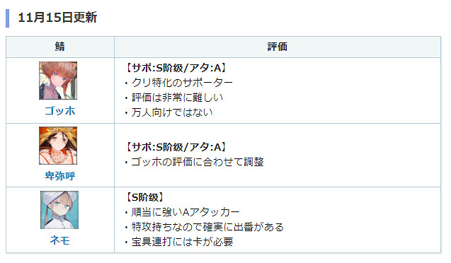 《FGO》梵高值得抽嗎 大幅提升輸出能力的高難向輔助